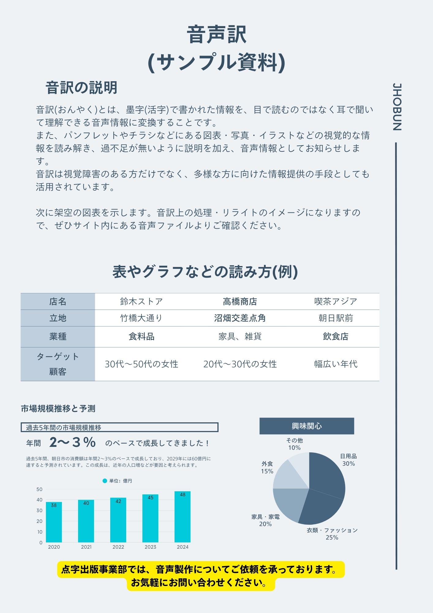音声版サンプル資料の写真